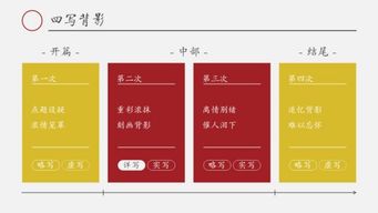 幻燈片設計 白底頁面的逆襲——4招打造驚艷視覺效果