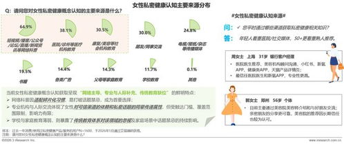 《2026年女性私密健康白皮書》發布 共啟行業新十年，健康咨詢服務邁向精準與人文新紀元