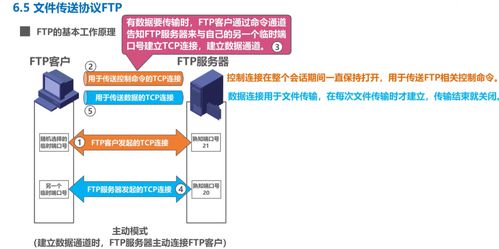 計算機網絡工程的設計與施工——應用層視角下的實踐要義