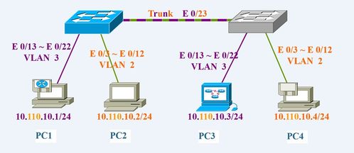 深大計算機網絡實驗五 交換機與VLAN基本配置實踐與網絡工程的設計施工淺析