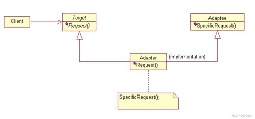 二十四種設計模式與六大設計原則（二） 定義、核心思想、適用場景及優缺點